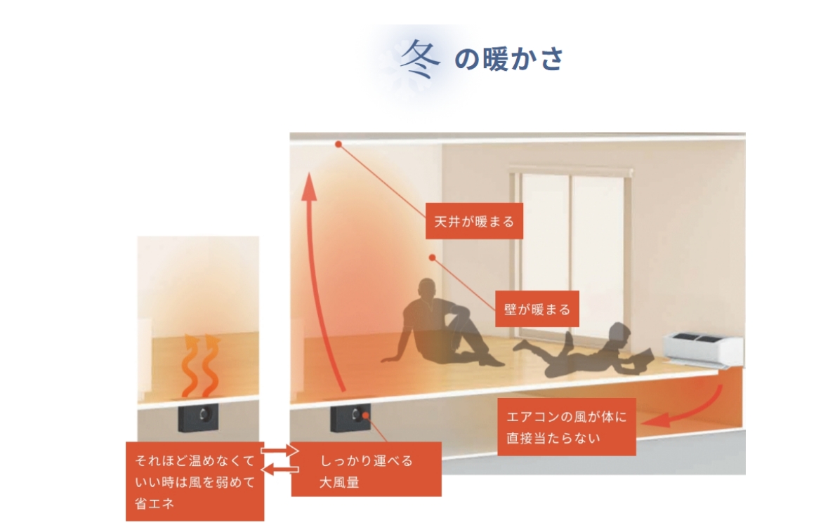 性能02．床下エアコン