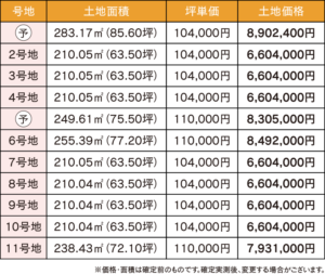 料金表